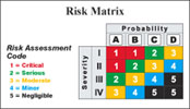 Operational Risk Management